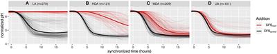 Gene-Trait Matching and Prevalence of Nisin Tolerance Systems in Lactococus lactis